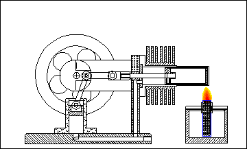 Stirlingmotor im Schnitt